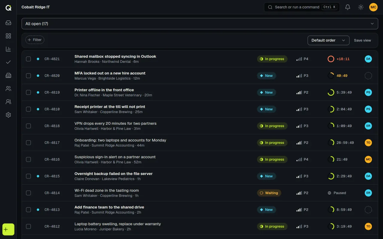 The ActiveQ queue, All open view with 17 tickets, for a fictional IT provider: every row shows status, priority, an SLA countdown and the assignee. Sample data.