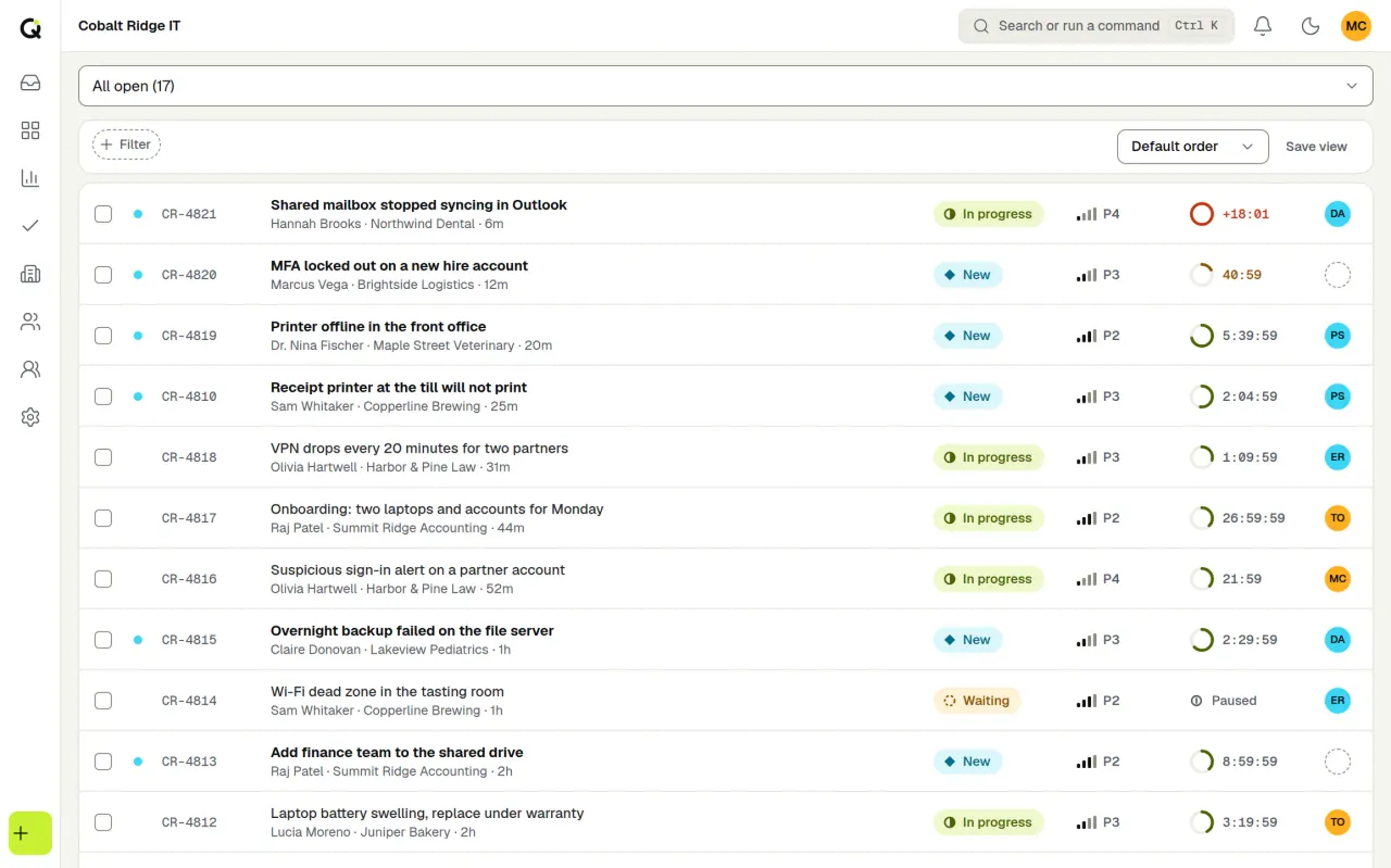 The ActiveQ queue, All open view with 17 tickets, for a fictional IT provider: every row shows status, priority, an SLA countdown and the assignee. Sample data.