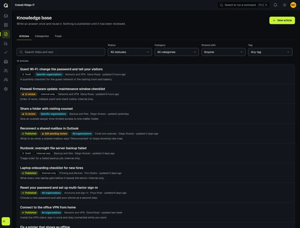 The ActiveQ knowledge base article list: each article with a Draft, In review or Published chip, who can read it, its category and its author, above filters for status, category, audience and tag. Sample data.