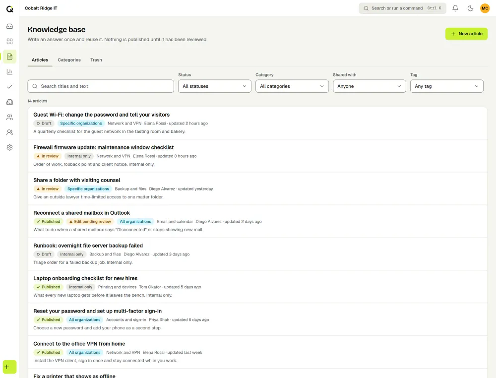 The ActiveQ knowledge base article list: each article with a Draft, In review or Published chip, who can read it, its category and its author, above filters for status, category, audience and tag. Sample data.