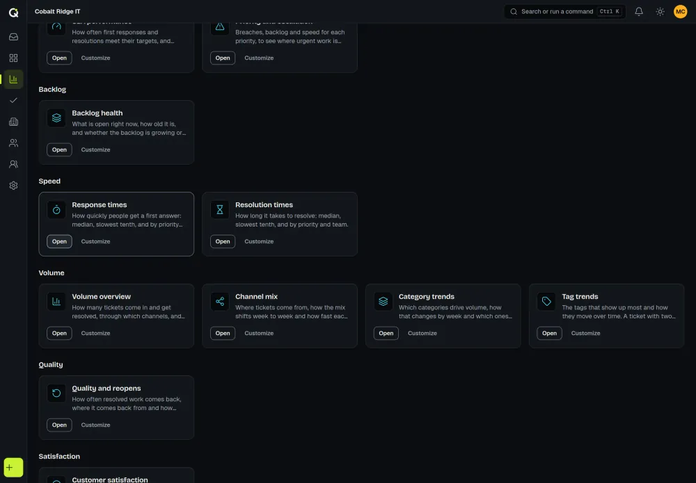 The ActiveQ Reports catalog partway down: ready-made reports grouped under Backlog, Speed, Volume and Quality, each card with Open and Customize buttons. Sample data.