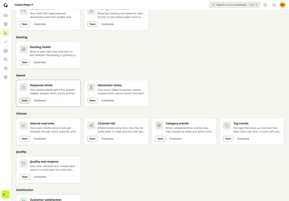 The ActiveQ Reports catalog partway down: ready-made reports grouped under Backlog, Speed, Volume and Quality, each card with Open and Customize buttons. Sample data.