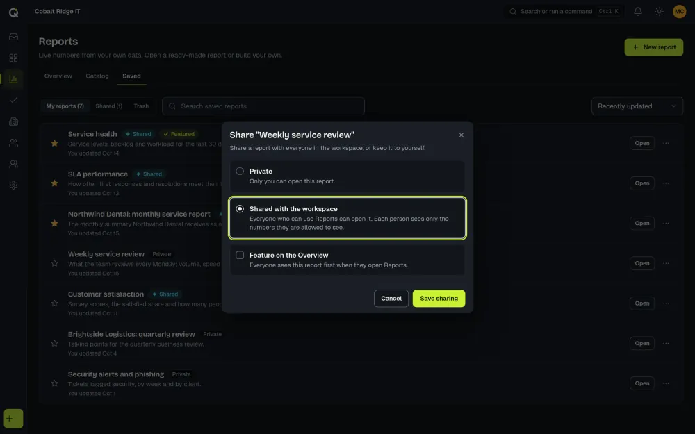 The ActiveQ list of saved reports with the Share dialog open, offering Private, Shared with the workspace and Feature on the Overview. Sample data.