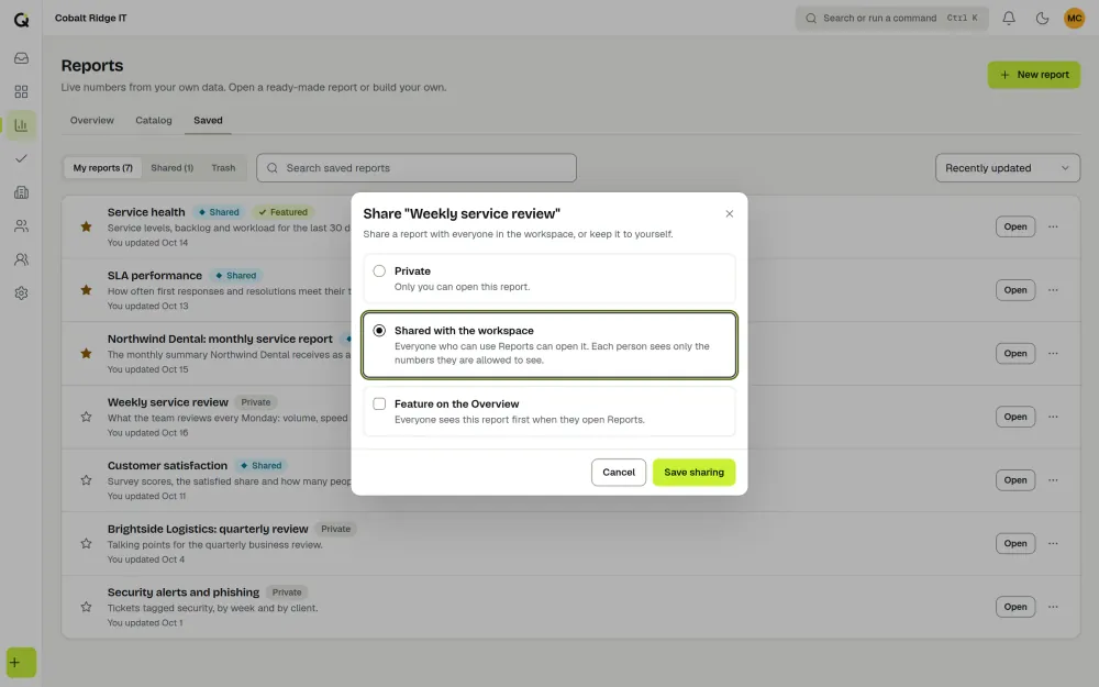 The ActiveQ list of saved reports with the Share dialog open, offering Private, Shared with the workspace and Feature on the Overview. Sample data.