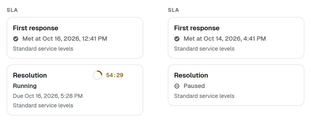 Two ActiveQ SLA cards. On the left the resolution clock is running with an amber ring and a countdown. On the right the resolution clock is paused. Both show first response as met. Sample data.