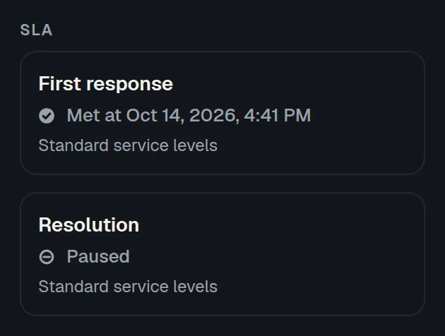 An ActiveQ SLA card for a ticket waiting on the customer: first response met and the resolution clock paused. Sample data.