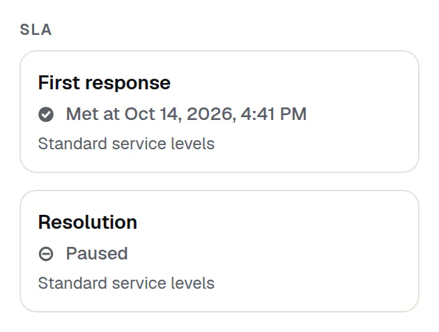 An ActiveQ SLA card for a ticket waiting on the customer: first response met and the resolution clock paused. Sample data.