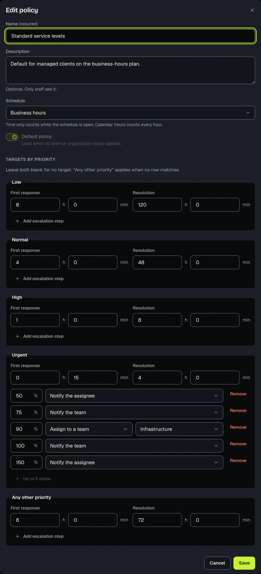 The ActiveQ policy editor for service levels: a name, a schedule, and first response and resolution targets in hours and minutes for Low, Normal and High priority, with the Urgent row below. Sample data.