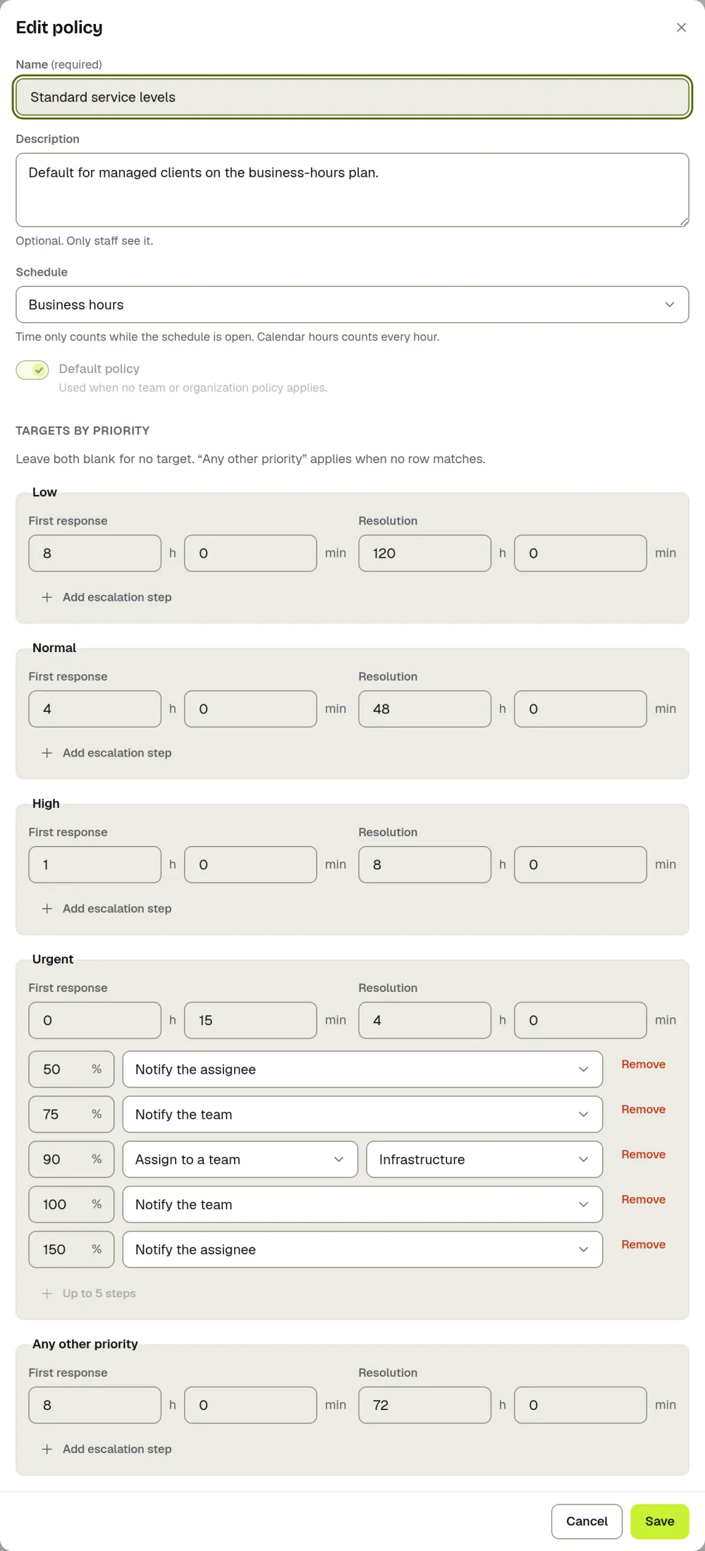 The ActiveQ policy editor for service levels: a name, a schedule, and first response and resolution targets in hours and minutes for Low, Normal and High priority, with the Urgent row below. Sample data.