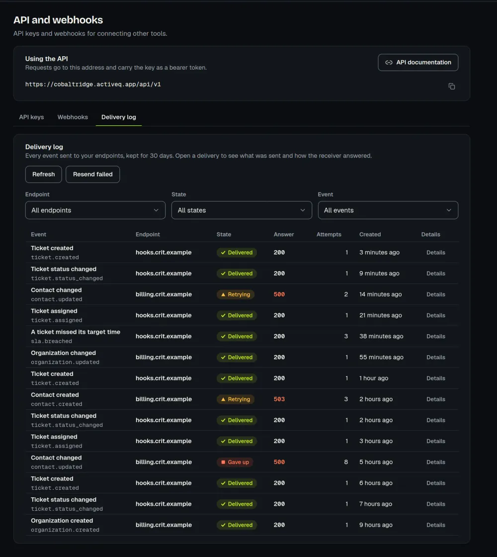 The ActiveQ webhook delivery log: filters for endpoint, state and event, and a table of deliveries marked Delivered, Retrying or Gave up, with the answer code, attempts and age. Sample data.